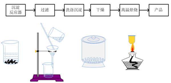 氯化镁